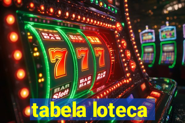 tabela loteca